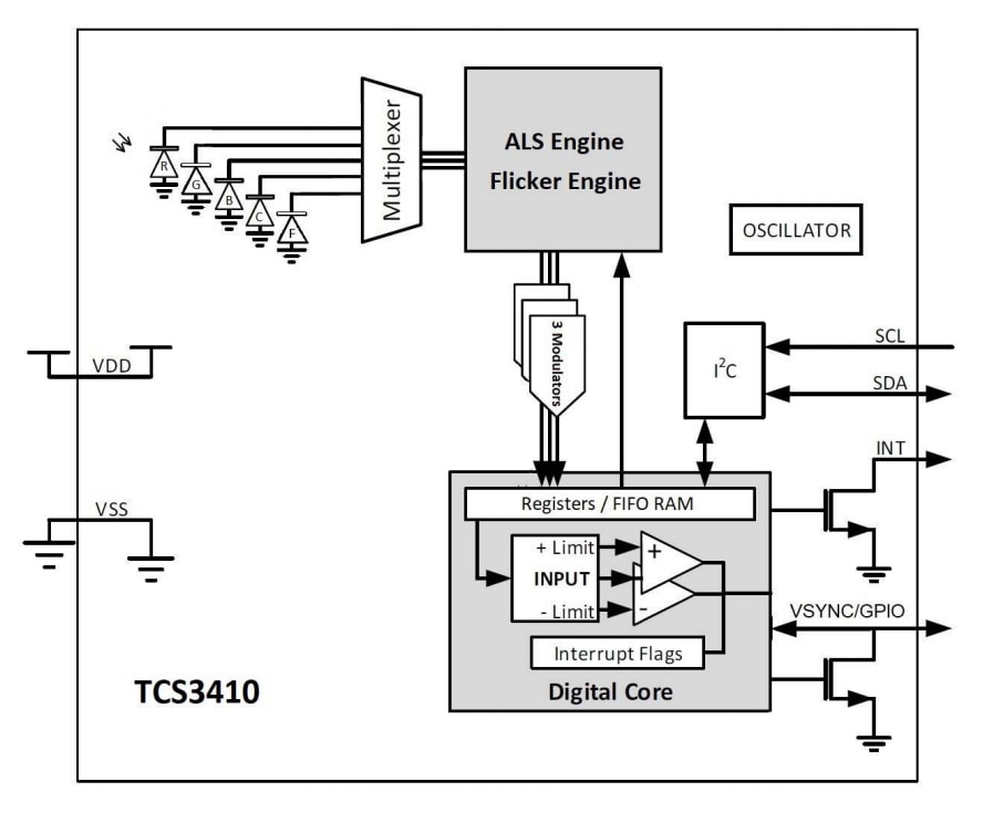 Tcs Universal Rgb Sensors Ams Osram Mouser