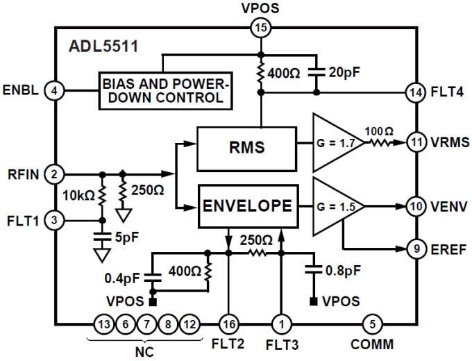 Detector RMS RF ADL5511 - ADI | Mouser