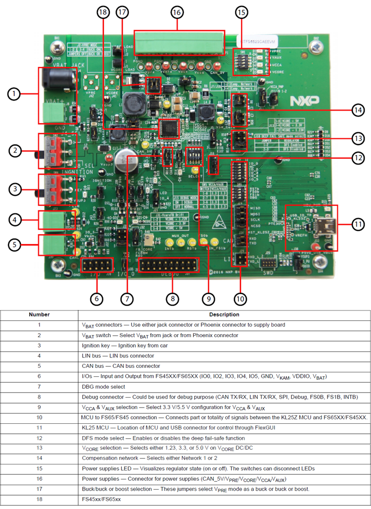 Block Diagram - NXP Semiconductors FS6522 Evaluation Board